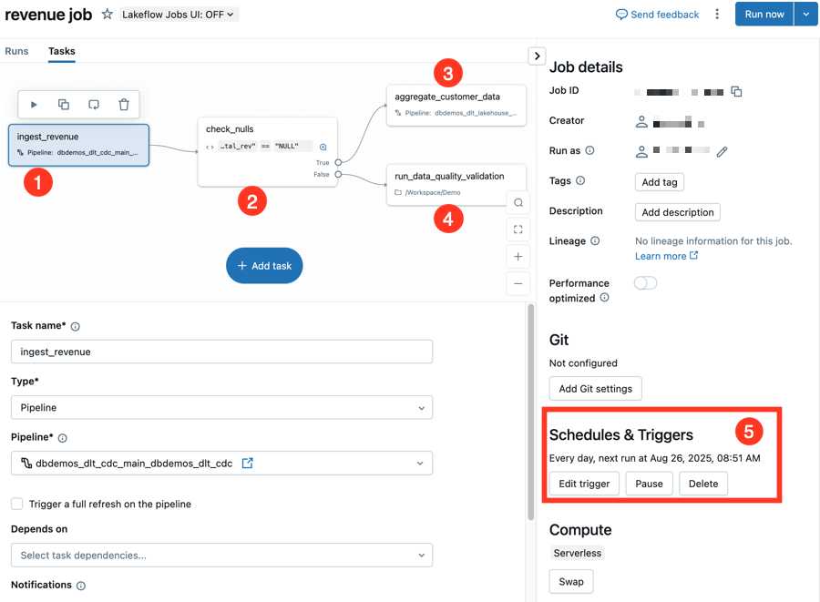 Databricks job overview